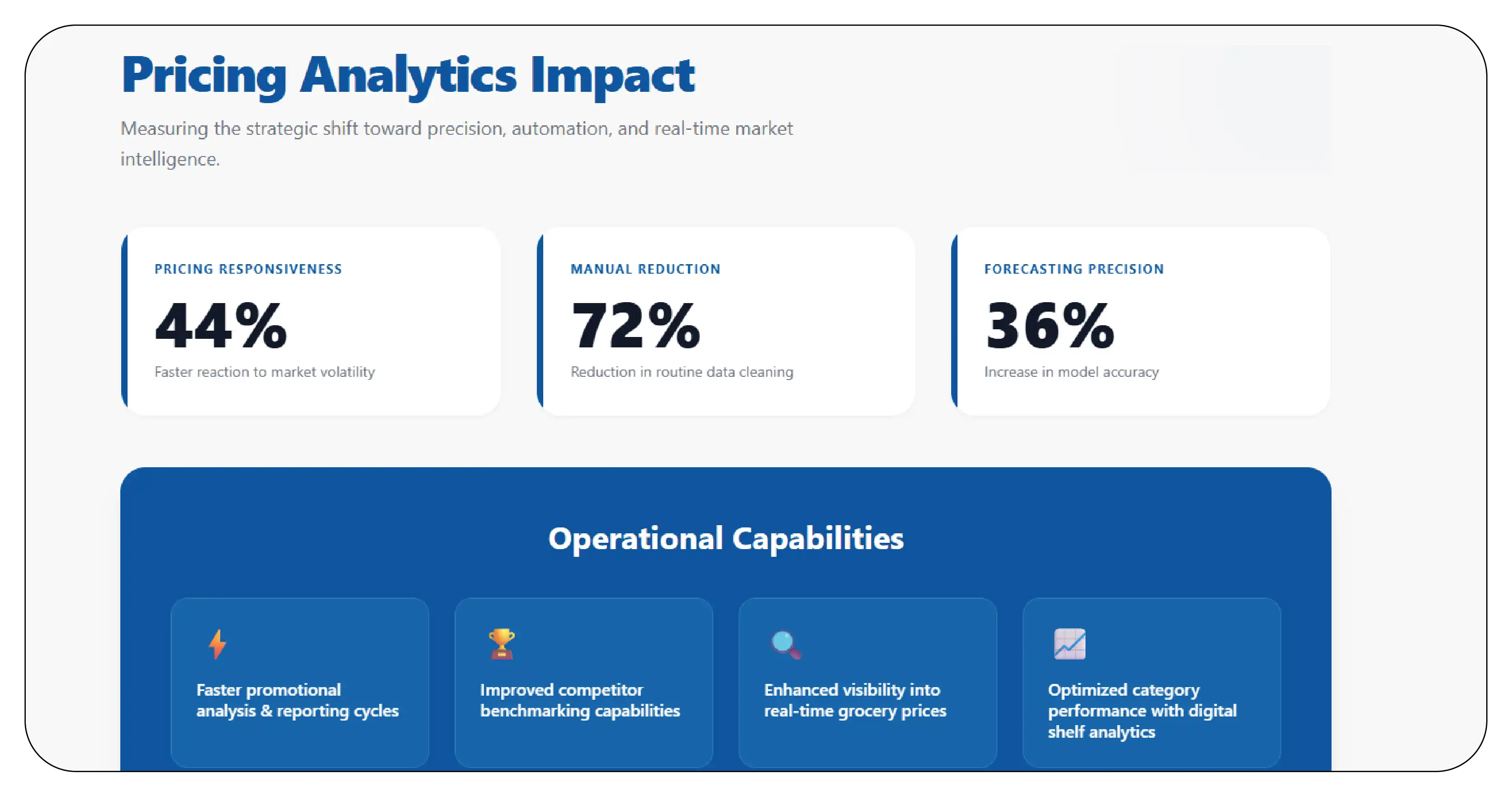 Results & Key Metrics